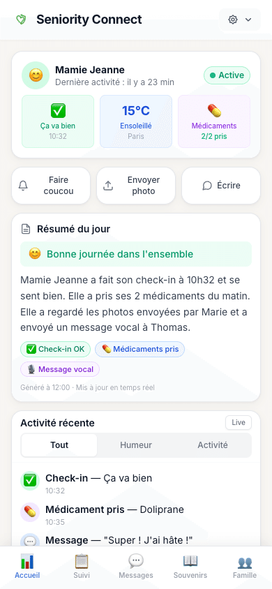 Tableau de bord aidant — Suivi quotidien, graphiques d'activité et résumé IA